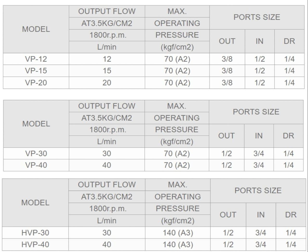 Ashun Model Selection VP-40F-A2 Ashun Hydraulic Vane Pump