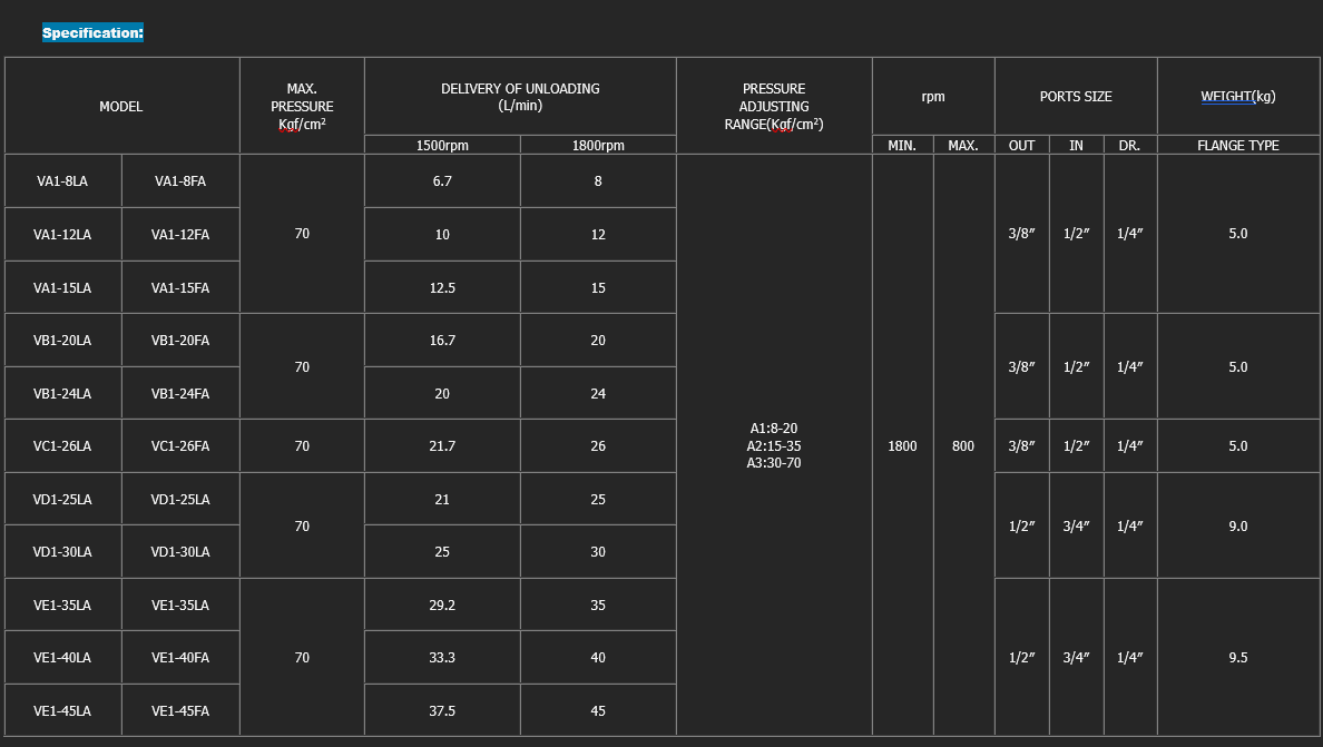 Chance Model Selection VD1-30LA3 Chance Hydraulic Variable Vane Pump
