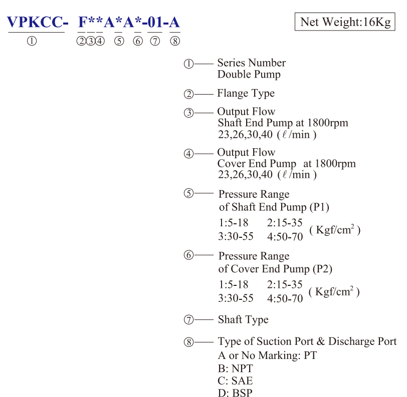 KCL Model Selection Hydraulic Double Pump VPKCC-F40-40-A2-A4 KCL Hydraulic Vane Pump