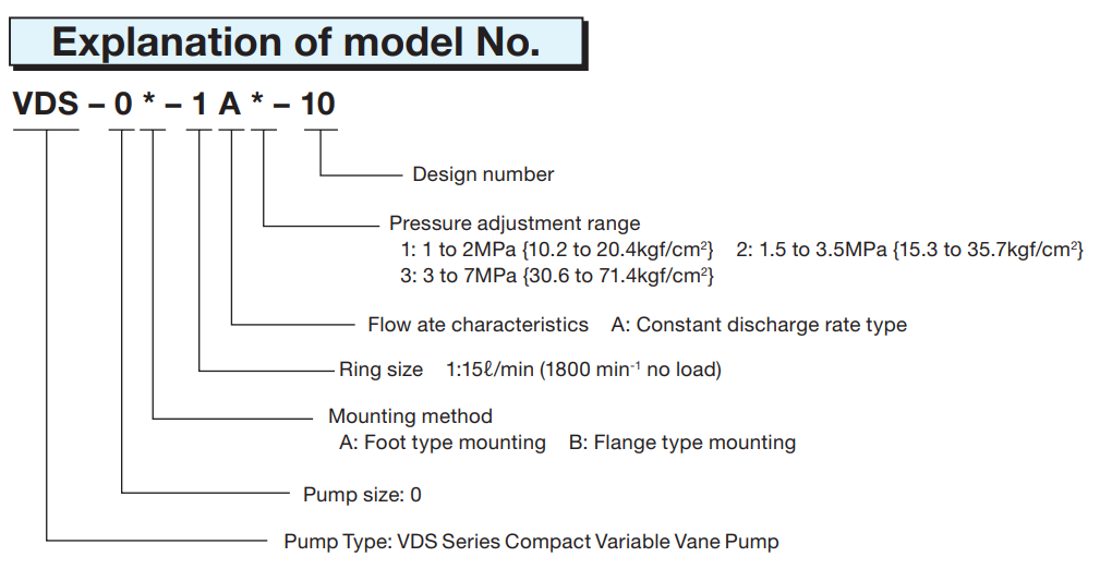 Nachi VDS Model Selection VDC-1A-1A5-E35 Nachi Hydraulic Vane Pump